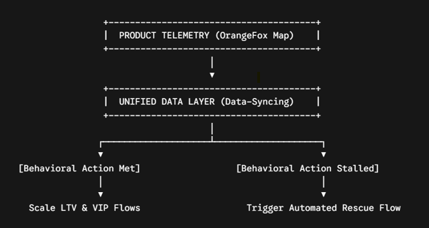 product telemetry overview by orangefox.io